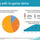 Illustration for article titled Survey Finds Kids As Young As 11 Years Old Have Gambled With In-Game Items